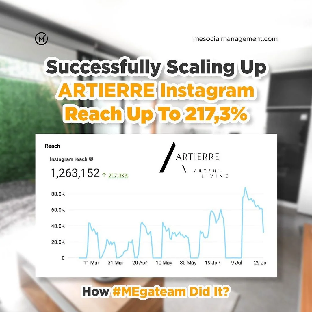 Digital Ads Management 21
