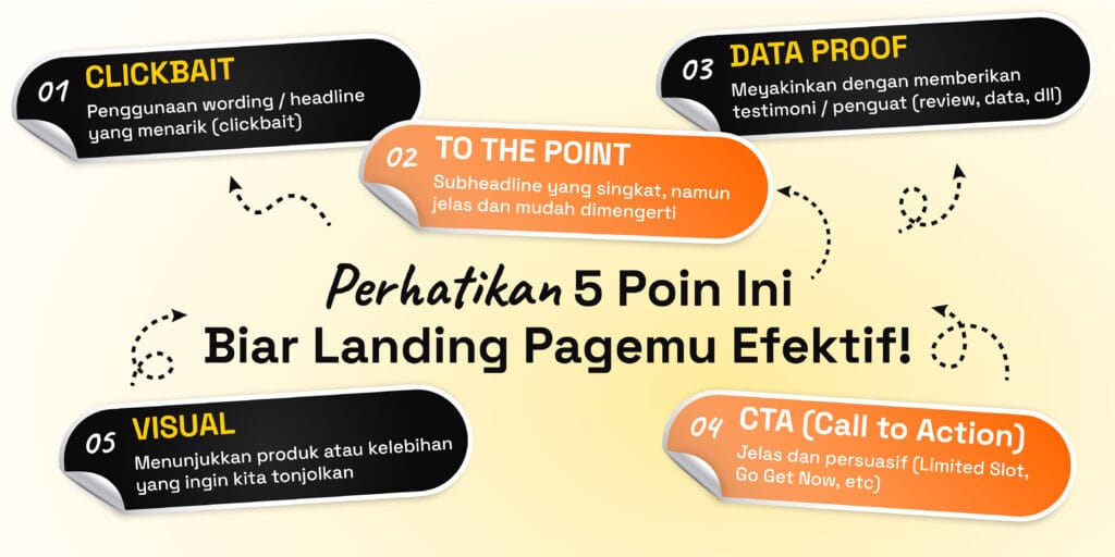 Landing page Bisnis