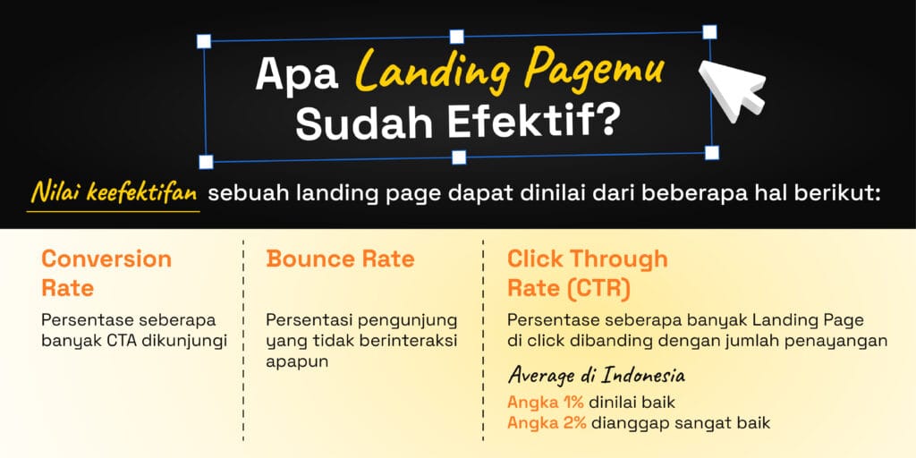 Landing page Bisnis