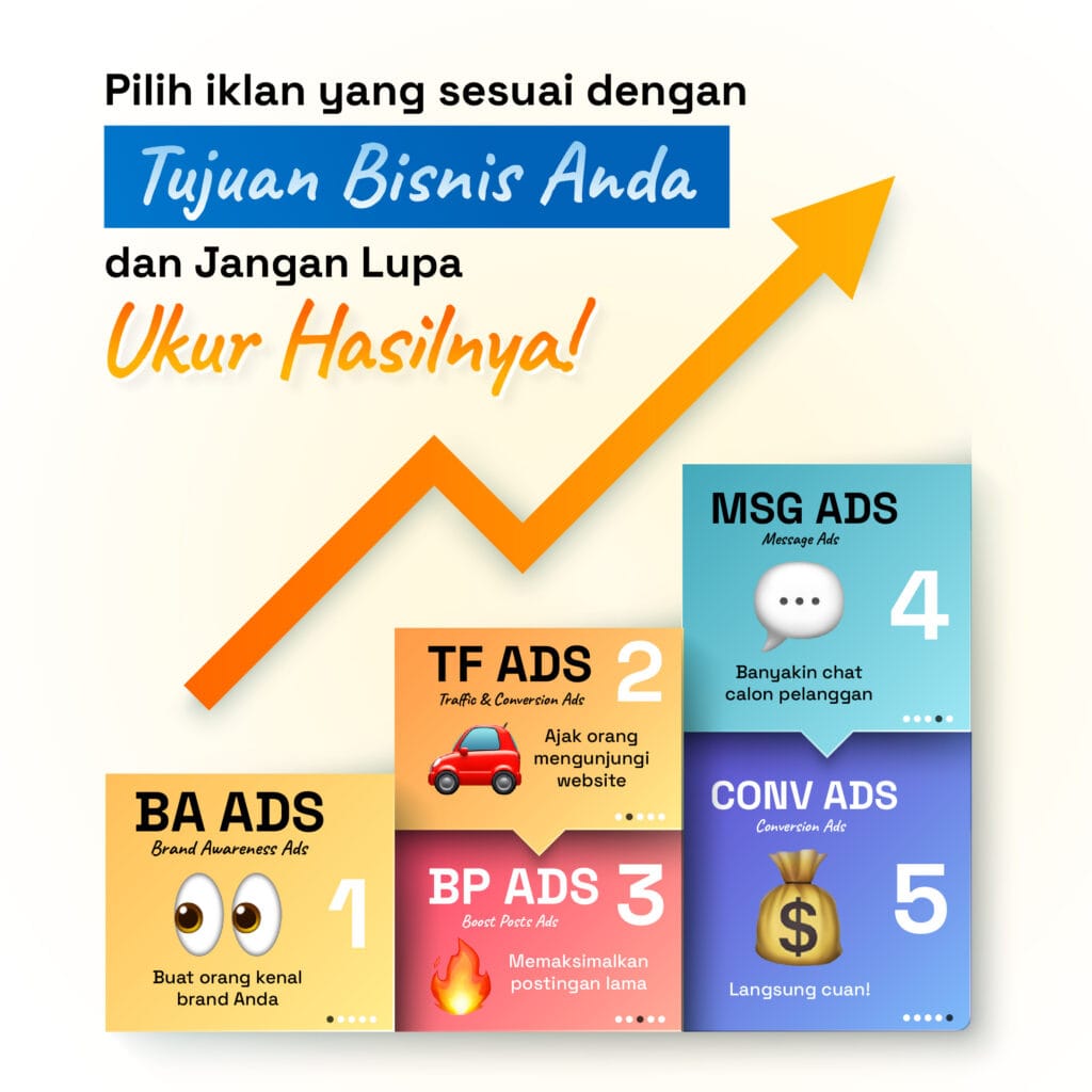 5 Jenis META Ads Bikin Bisnismu Naik Level dengan Cepat! 2